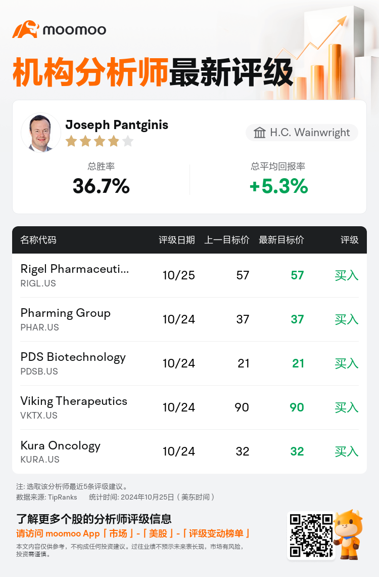 AnalystRecentRatingAutoNews_206474_20241025_99607672ebf8665c0d2a16471bbf6bb4c503cbdf_1729855860783542_mm_sc