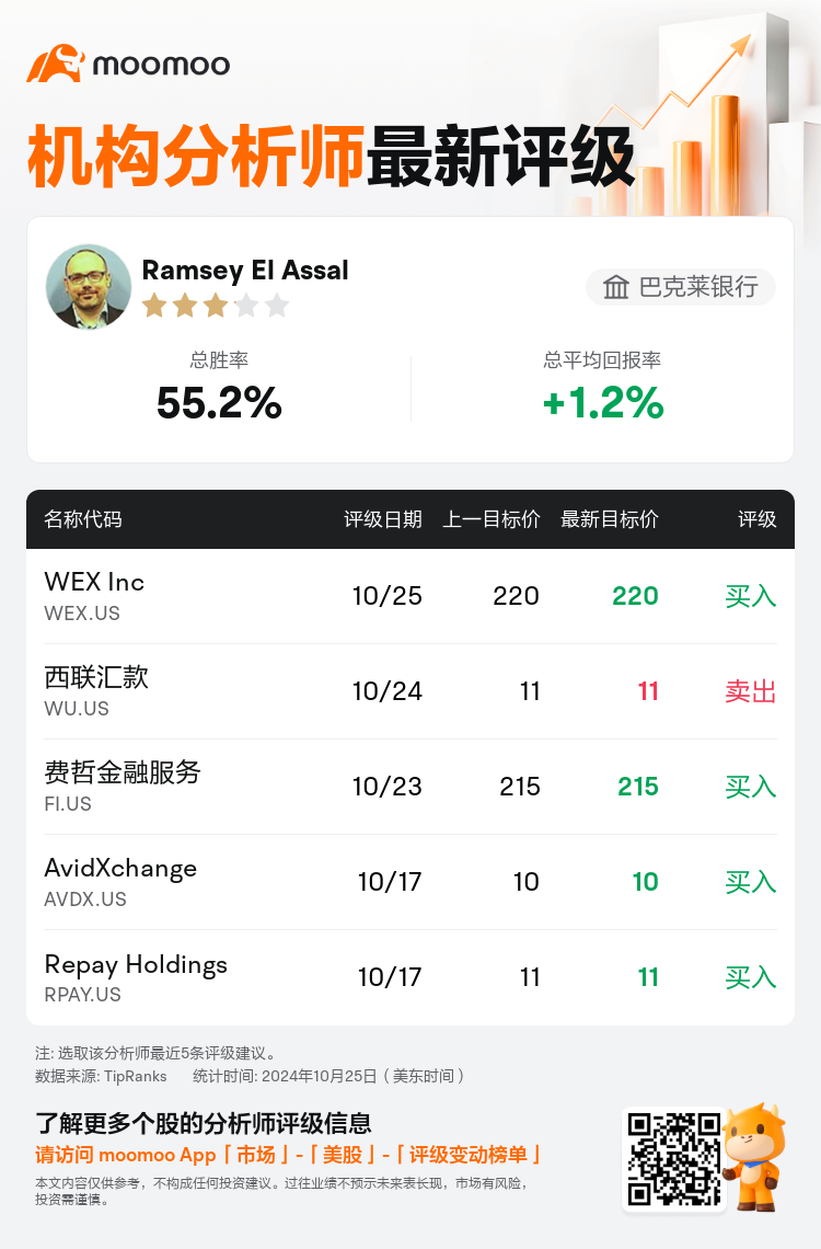 AnalystRecentRatingAutoNews_206827_20241025_2f605e0f867eebf5d3e3ea826bbf1a643218eb8f_1729855845884402_mm_sc