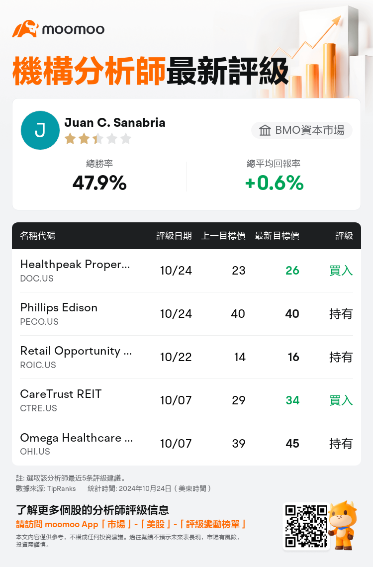 AnalystRecentRatingAutoNews_207829_20241024_007fea364f2f2e4bda2b146a6953b91ab2f2b40d_1729834286852367_mm_tc