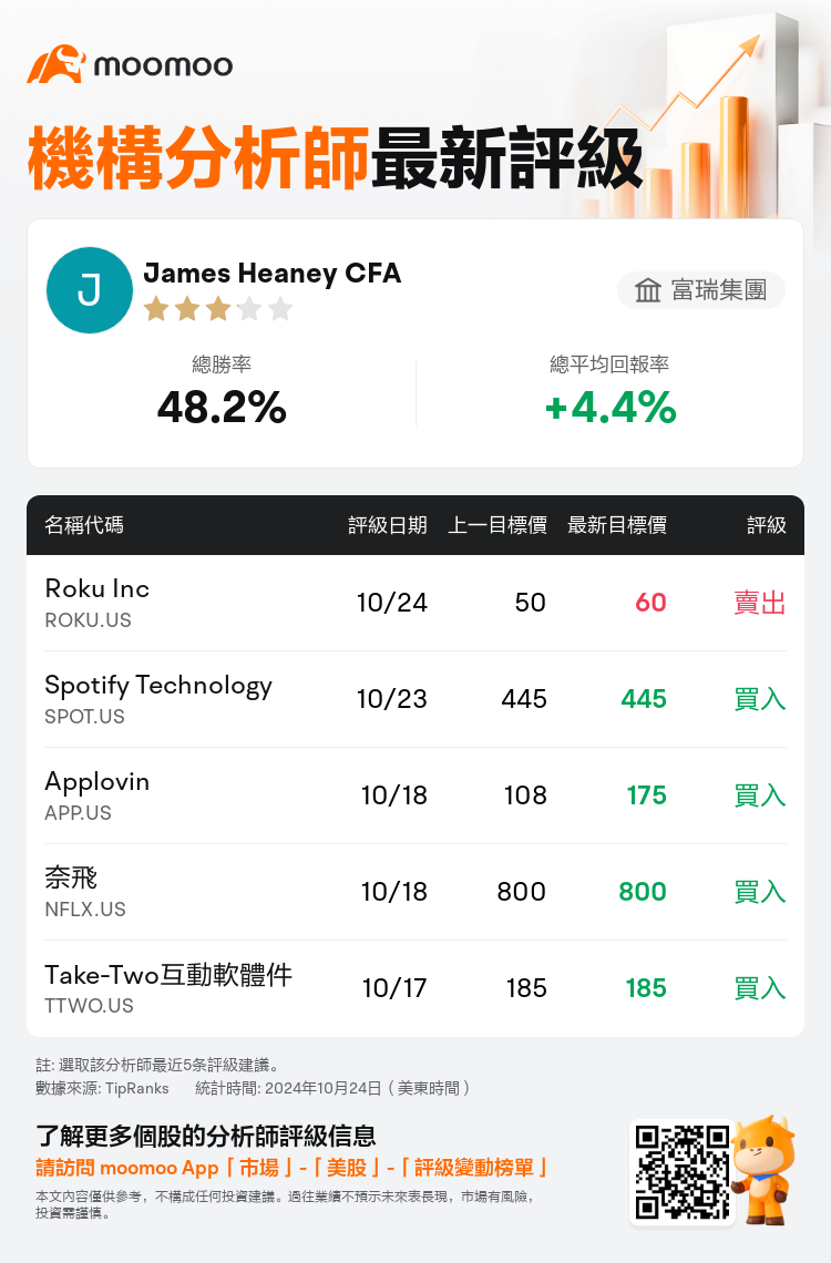 AnalystRecentRatingAutoNews_74848395281649_20241024_b14ef41eefc64ea99250fa8e50114524c9998382_1729816202105038_mm_tc