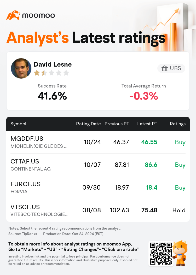 AnalystRecentRatingAutoNews_85096187276553_20241024_7f28614281f7eaa43c39adf2c87f1fe2ecf2b19b_1729841532203167_mm_en