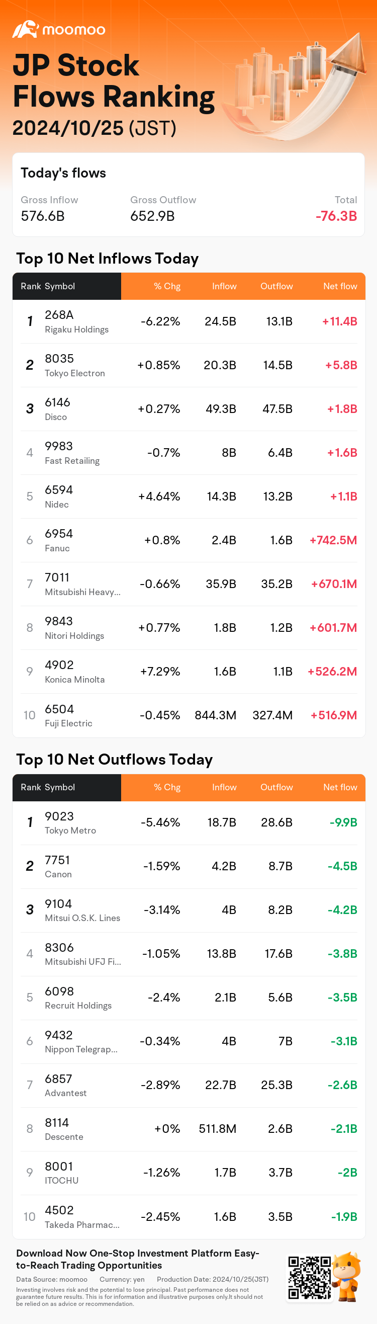 JPStockFlowAutoNewsSpider_mm_20241025_1729836900_en-us