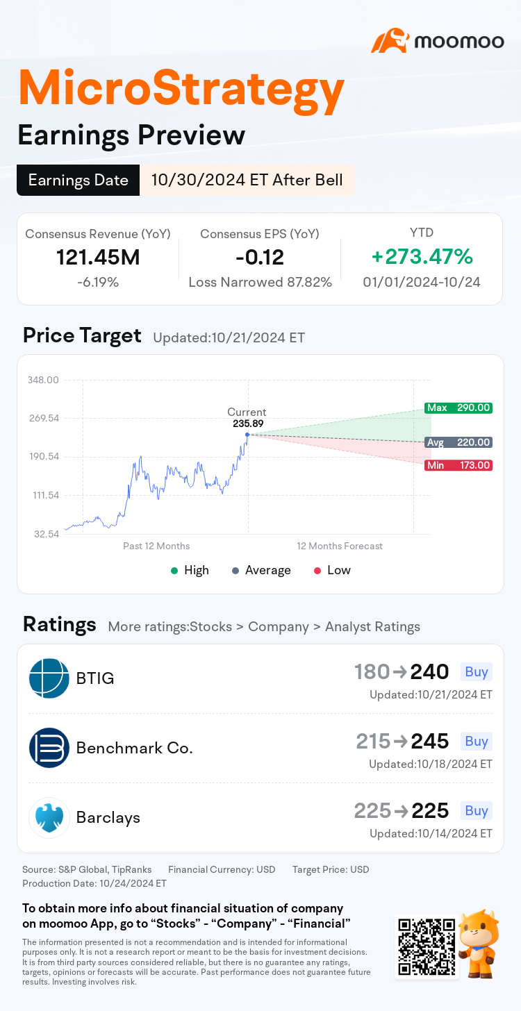 Earnings Preview: MSTR to Report Financial Results Post-market on October 30