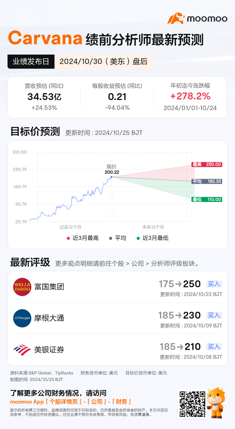 mm_stock_outlook_74186970316952_2024Q3_1730323800_2_1729818040942_sc