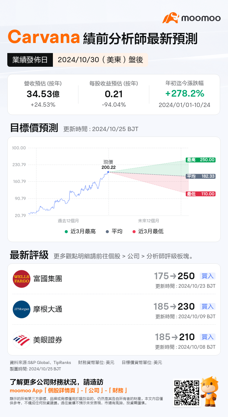 mm_stock_outlook_74186970316952_2024Q3_1730323800_2_1729818040942_tc