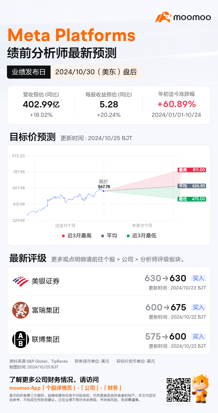 META将于10月30日盘后发布财报，一图速览分析师最新预测