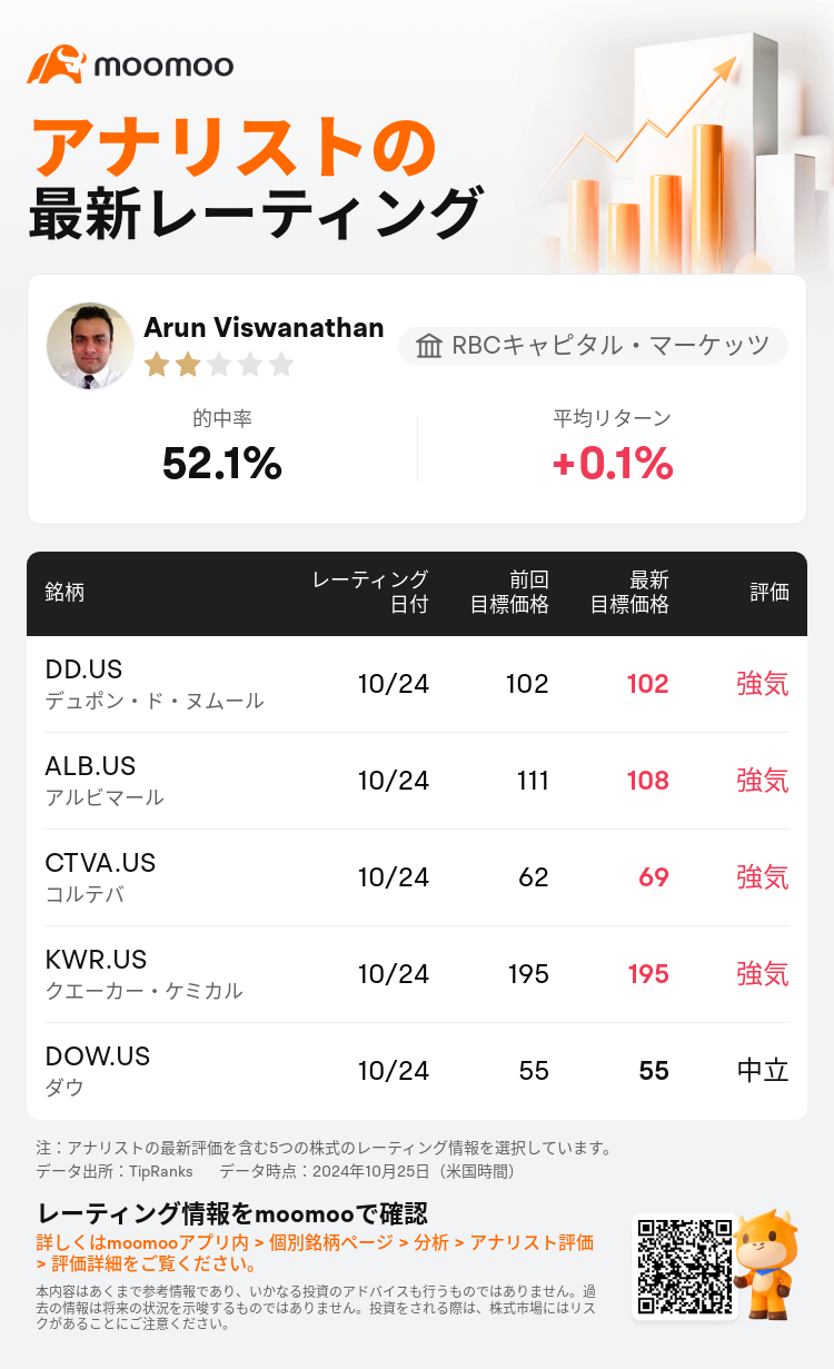 AnalystRecentRatingAutoNews_203459_20241024_872082457e62f944f2927ac8e0d4fb5913a8303b_1729909859161750_mm_ja