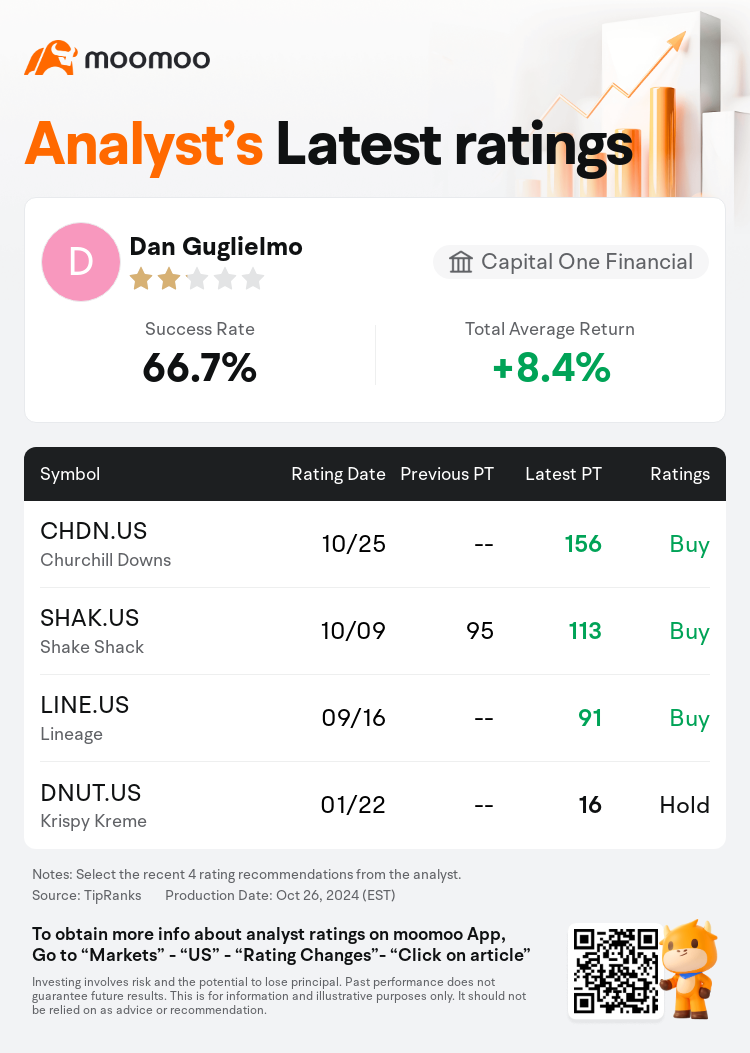 AnalystRecentRatingAutoNews_205670_20241025_69bc16b9746eacb6a40f2bf8ada57c132b505bb4_1729953042217758_mm_en