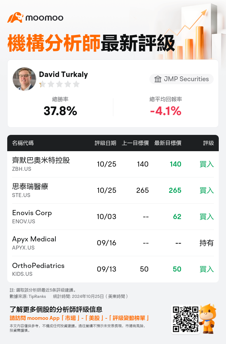 AnalystRecentRatingAutoNews_211132_20241025_cf9dbdfc7ce08478becbfada1476858bf281248c_1729924212815369_mm_tc