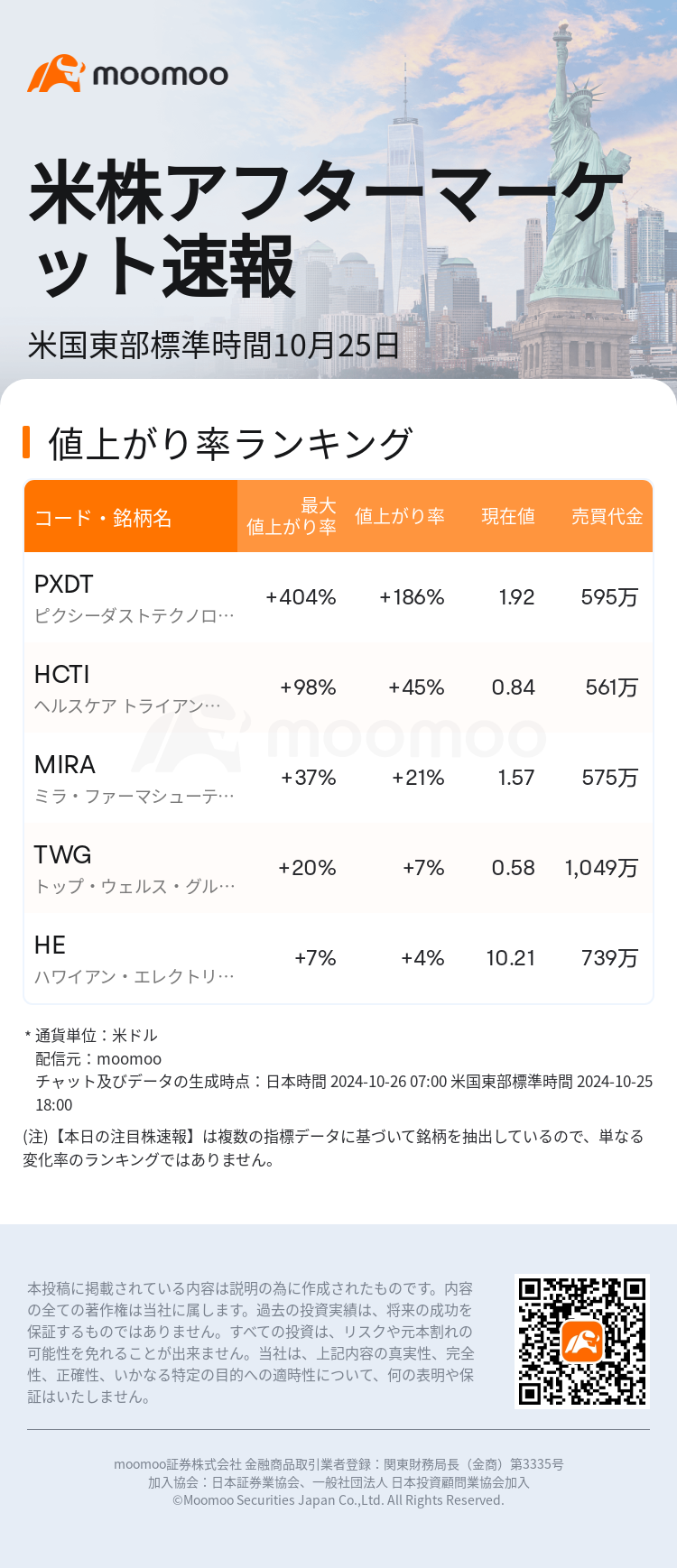 USTodayAfterHotStockAutoNews_mm_20241025_1729893600_ja.png