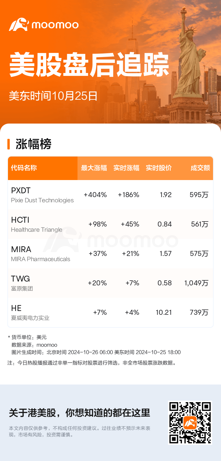 USTodayAfterHotStockAutoNews_mm_20241025_1729893600_sc.png