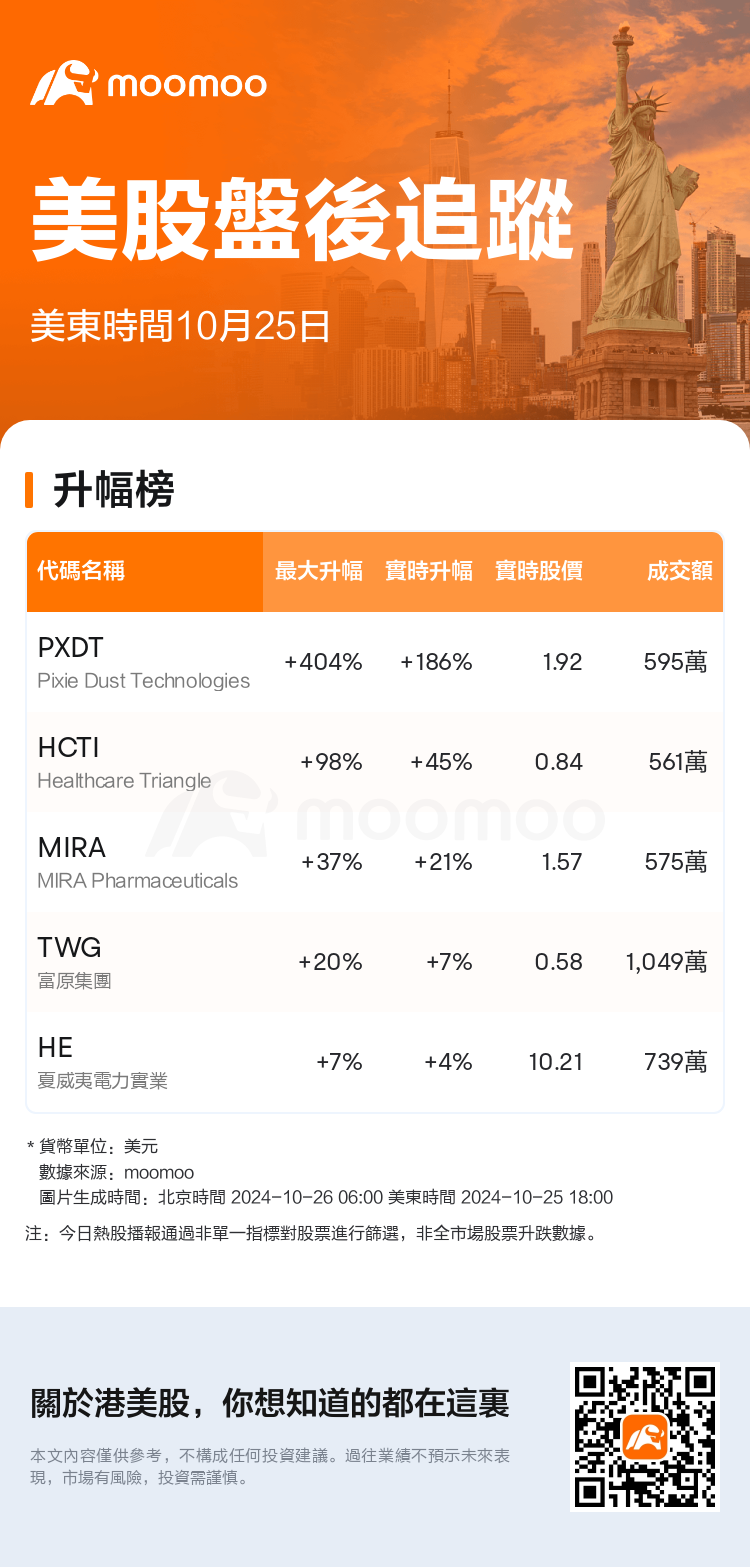 USTodayAfterHotStockAutoNews_mm_20241025_1729893600_tc.png