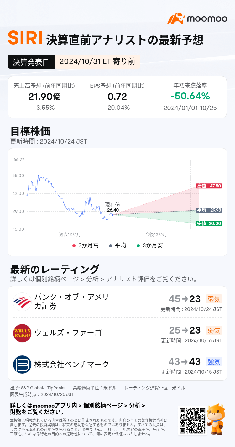 SIRIは10月31日寄り前に決算発表予定 業績予想を一覧でチェック！