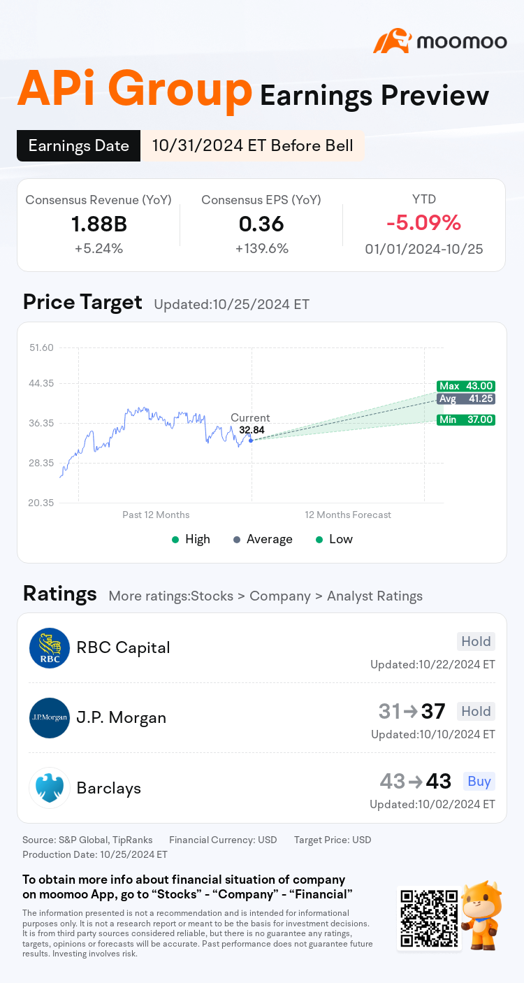 Earnings Preview: APi Group to Report Financial Results Pre-market on  October 31
