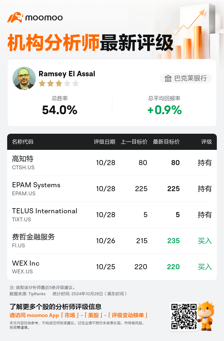 AnalystRecentRatingAutoNews_201105_20241028_2f605e0f867eebf5d3e3ea826bbf1a643218eb8f_1730107954712871_mm_sc