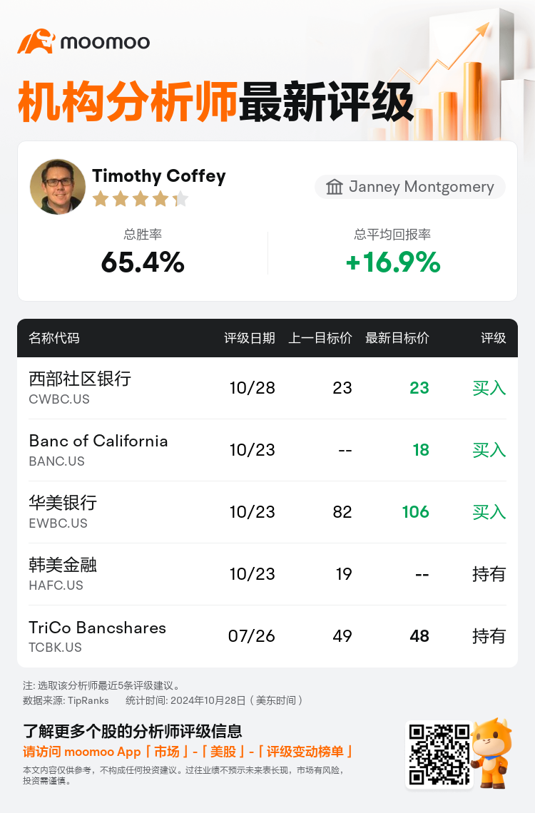 AnalystRecentRatingAutoNews_205550_20241028_a3acbd9331b138feec798f062b68f1c85649f23e_1730122299379105_mm_sc