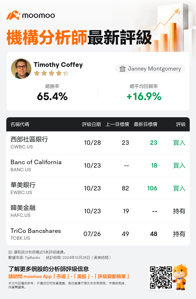 AnalystRecentRatingAutoNews_205550_20241028_a3acbd9331b138feec798f062b68f1c85649f23e_1730122299379105_mm_tc