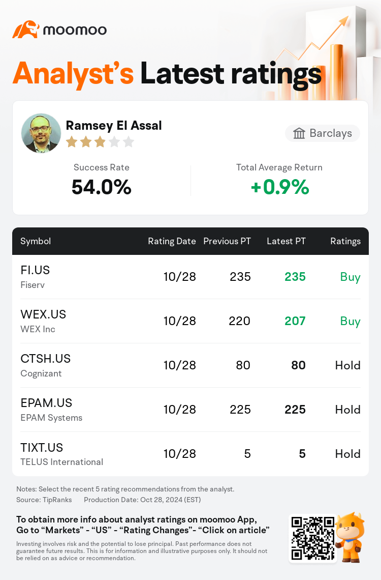 AnalystRecentRatingAutoNews_205792_20241028_2f605e0f867eebf5d3e3ea826bbf1a643218eb8f_1730107983556529_mm_en