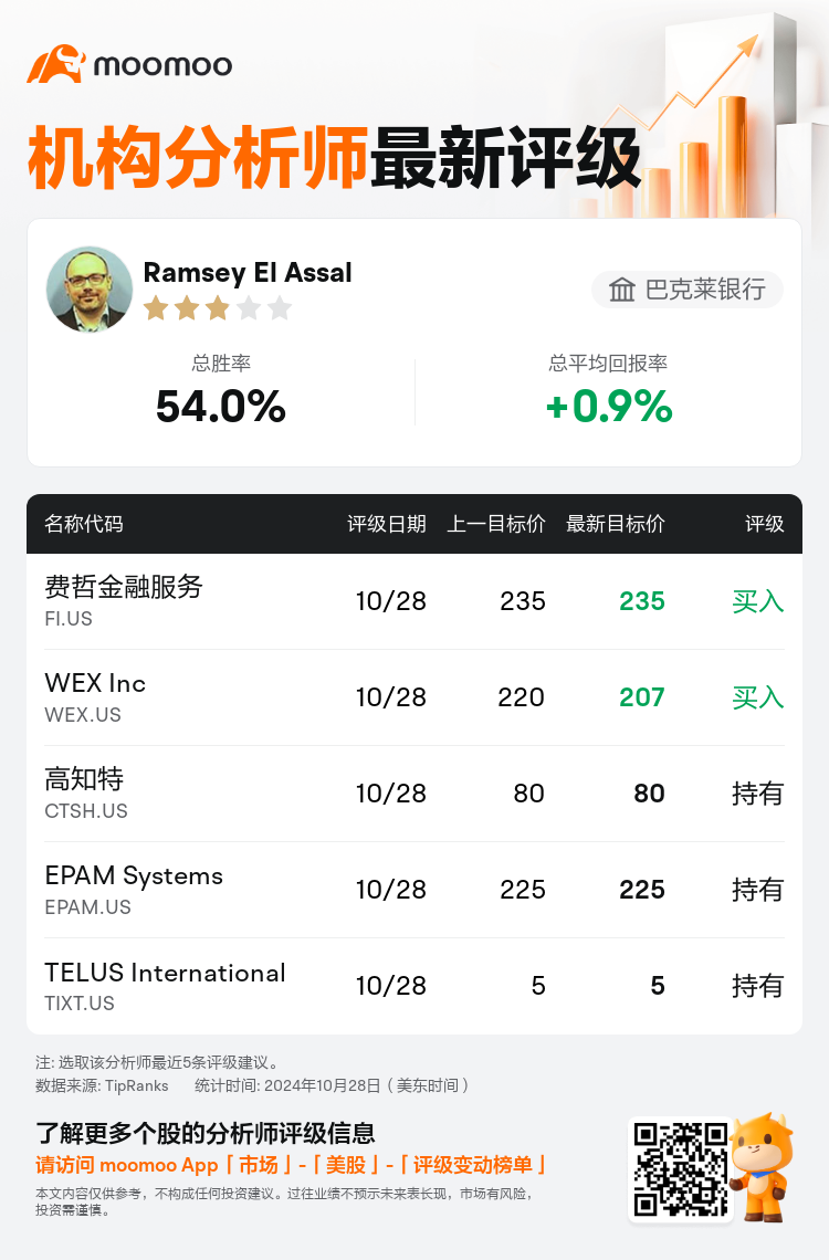 AnalystRecentRatingAutoNews_205792_20241028_2f605e0f867eebf5d3e3ea826bbf1a643218eb8f_1730107983556529_mm_sc