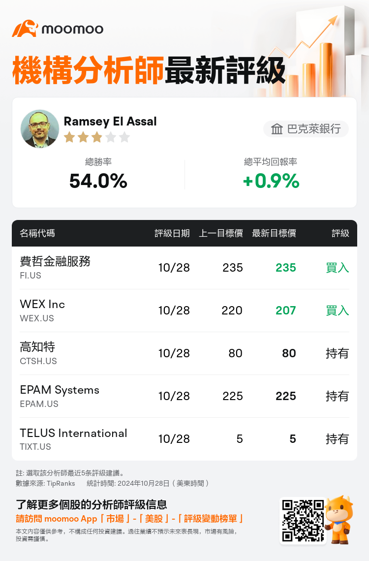 AnalystRecentRatingAutoNews_205792_20241028_2f605e0f867eebf5d3e3ea826bbf1a643218eb8f_1730107983556529_mm_tc