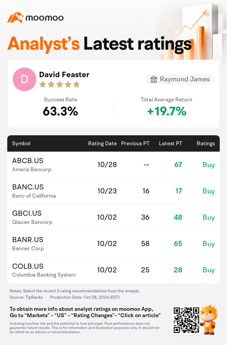 AnalystRecentRatingAutoNews_206061_20241028_00df88fd857db21446b742ee73ba13f56fdb6f1b_1730115022945847_mm_en