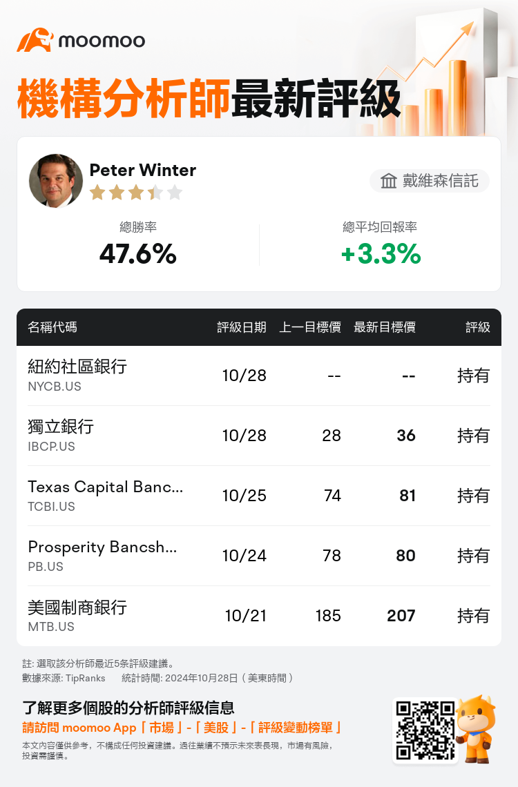 AnalystRecentRatingAutoNews_206728_20241028_4bdd584d9ca34f25337913de0e4caa01ccef723f_1730122259457421_mm_tc