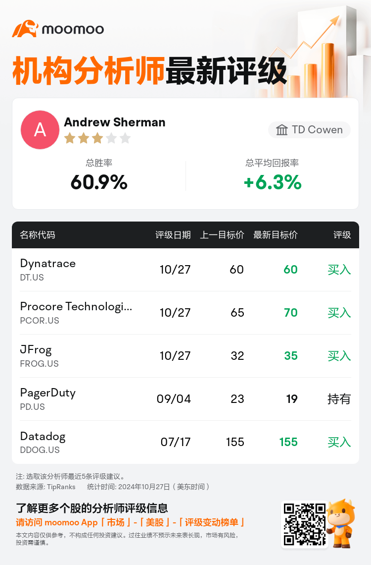 AnalystRecentRatingAutoNews_77734613295226_20241027_56eba33583e4066caf9dfec7b23797dbb931d61a_1730111428557917_mm_sc