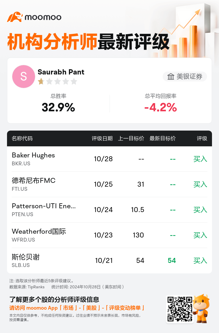 AnalystRecentRatingAutoNews_78108275462468_20241028_50893c09deae3dd07b14001223cb5c27f0ab0ba9_1730125855737645_mm_sc