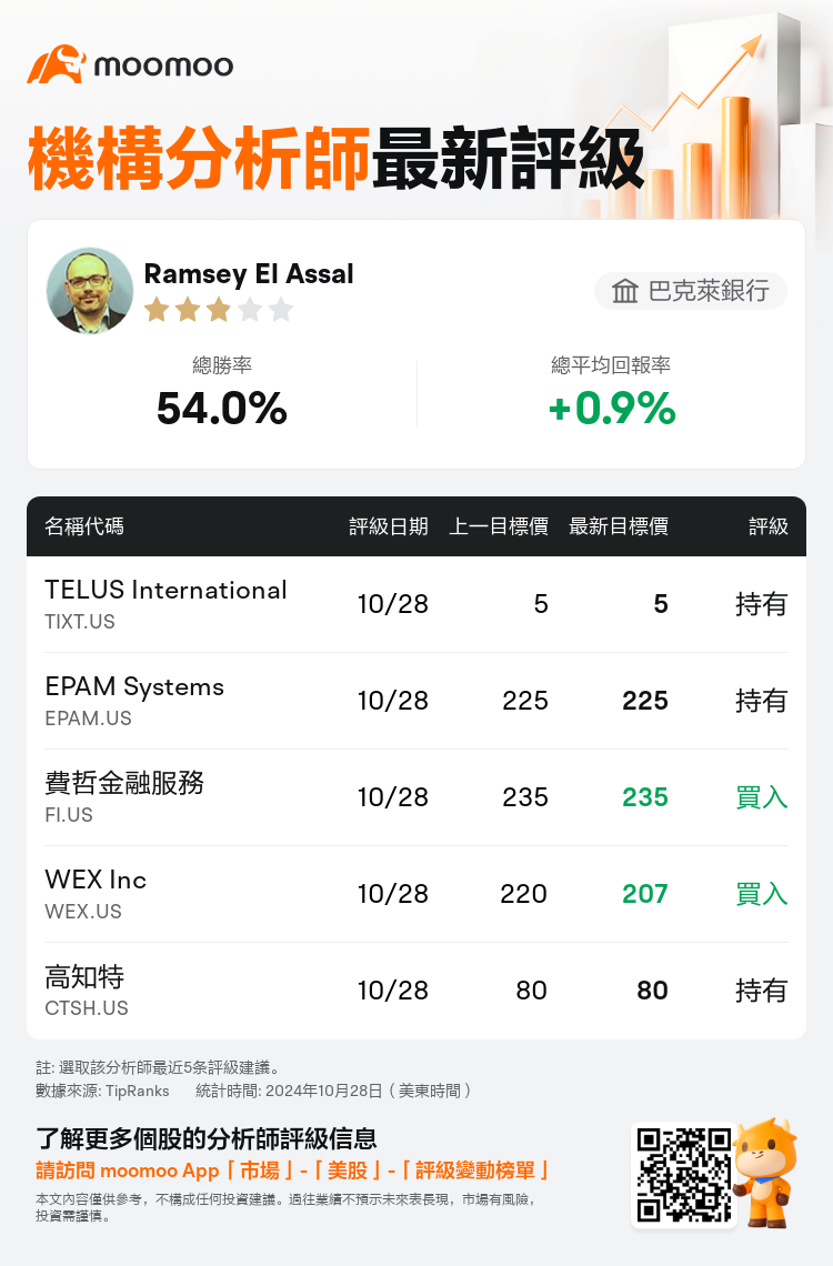 AnalystRecentRatingAutoNews_80109730224696_20241028_2f605e0f867eebf5d3e3ea826bbf1a643218eb8f_1730118644364119_mm_tc