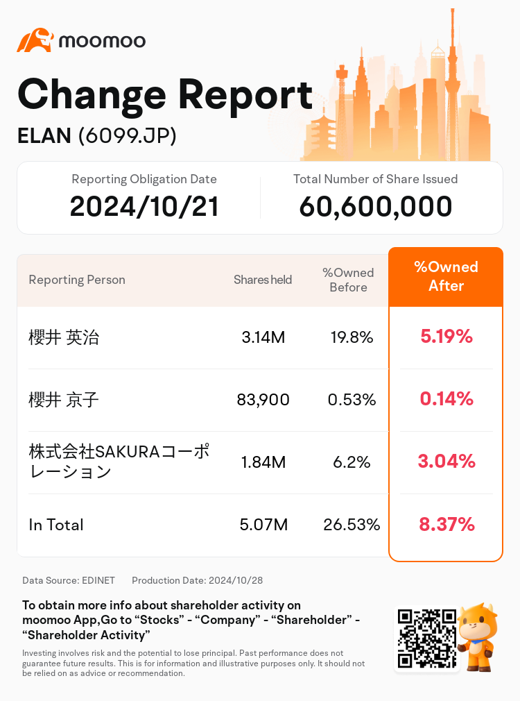 JPStockInsiderTradingAutoNewsSpider_mm_S100UL8O_1730092440_en-us