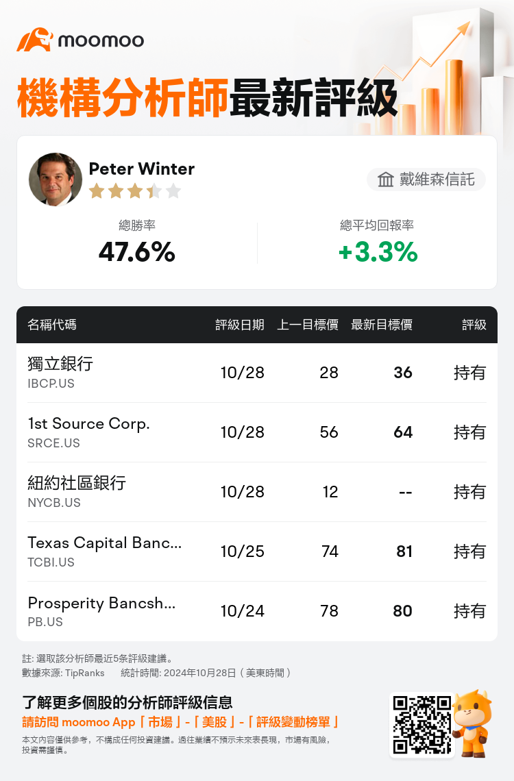 AnalystRecentRatingAutoNews_205161_20241028_4bdd584d9ca34f25337913de0e4caa01ccef723f_1730183463082622_mm_tc