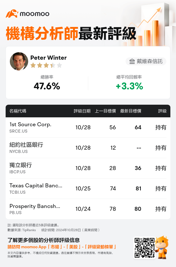 AnalystRecentRatingAutoNews_205337_20241028_4bdd584d9ca34f25337913de0e4caa01ccef723f_1730179886848661_mm_tc