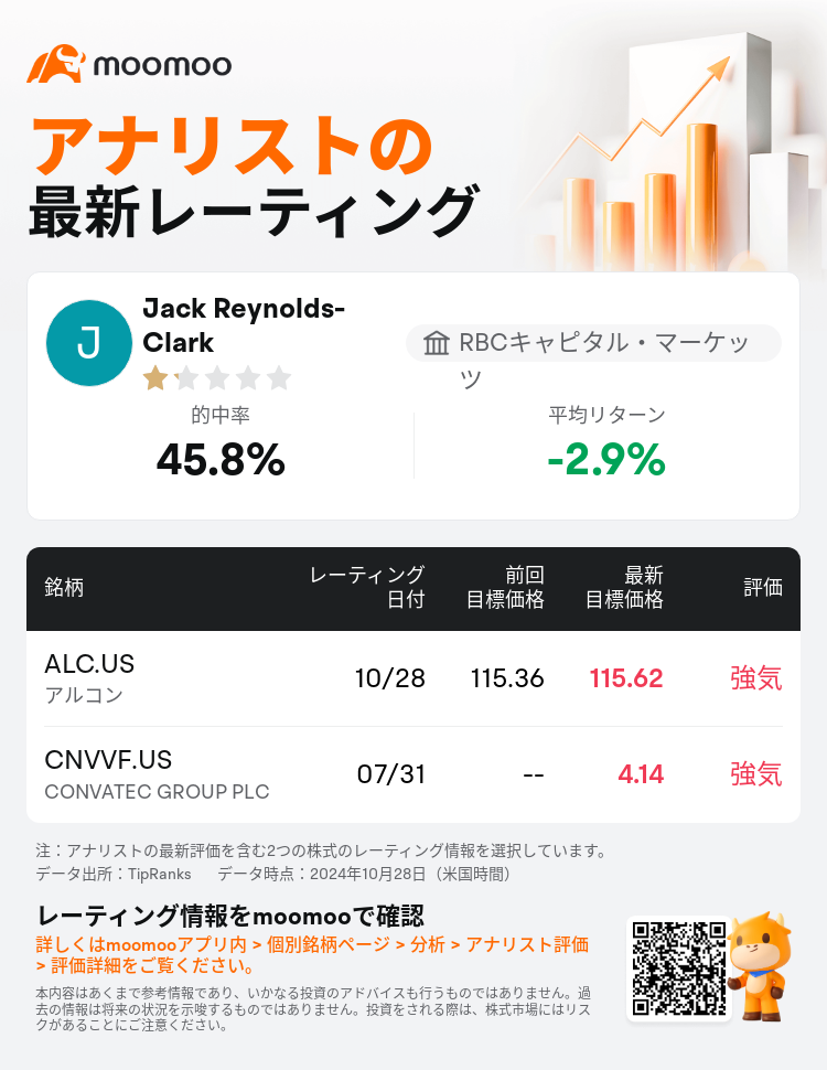 AnalystRecentRatingAutoNews_77283641728636_20241028_87fe8c91f14e0ffa0e08f54daf49c776eac73562_1730201462430008_mm_ja