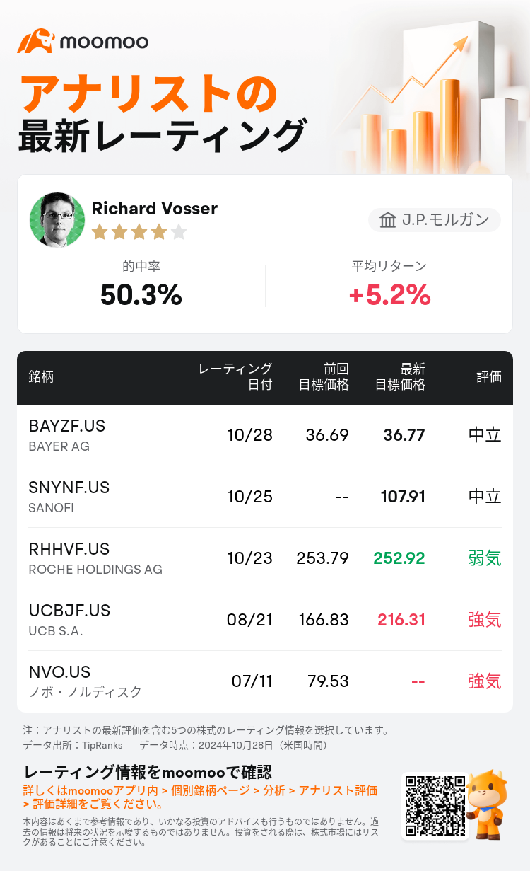 AnalystRecentRatingAutoNews_80466212512597_20241028_4cb9a3d5c61c41c3a0bcb7b44968c4cfecf41f68_1730172666097682_mm_ja