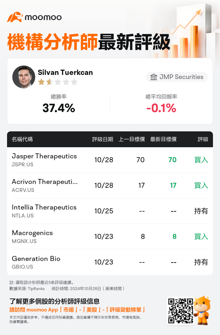 AnalystRecentRatingAutoNews_81157702249894_20241028_d869f3c5dc4b5c7b9e4c6854a7470232d1346d81_1730136605815212_mm_tc