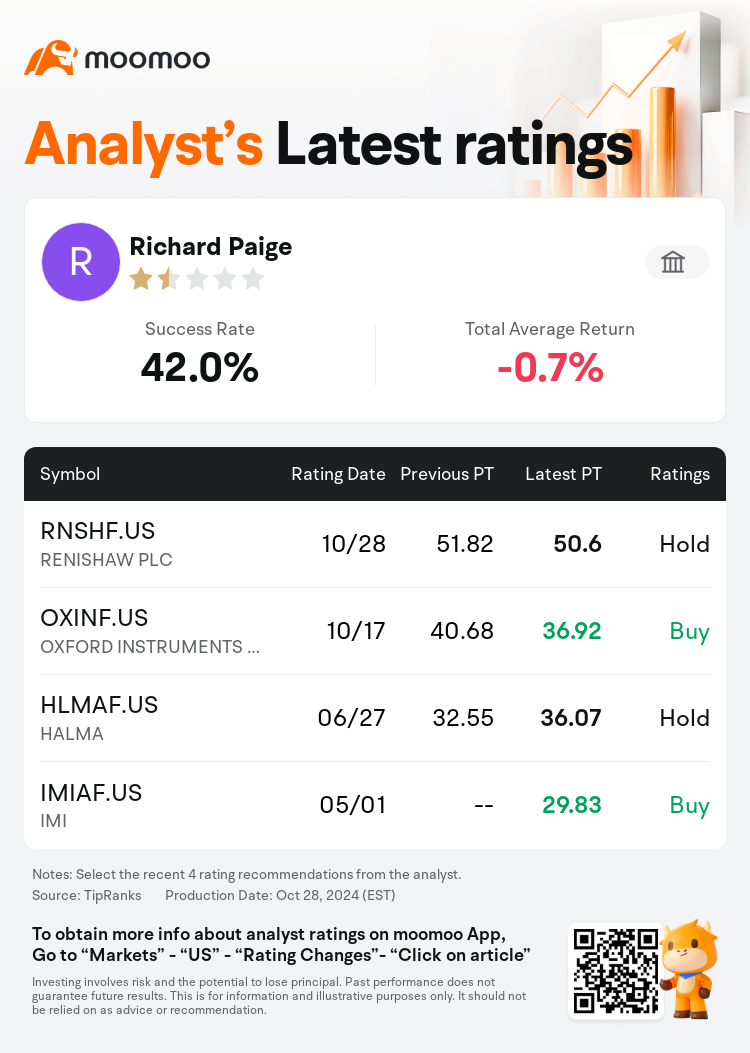 AnalystRecentRatingAutoNews_85096187277319_20241028_7ab77bd28de572f9ca32605058a396f58a9f4e2d_1730172650179311_mm_en