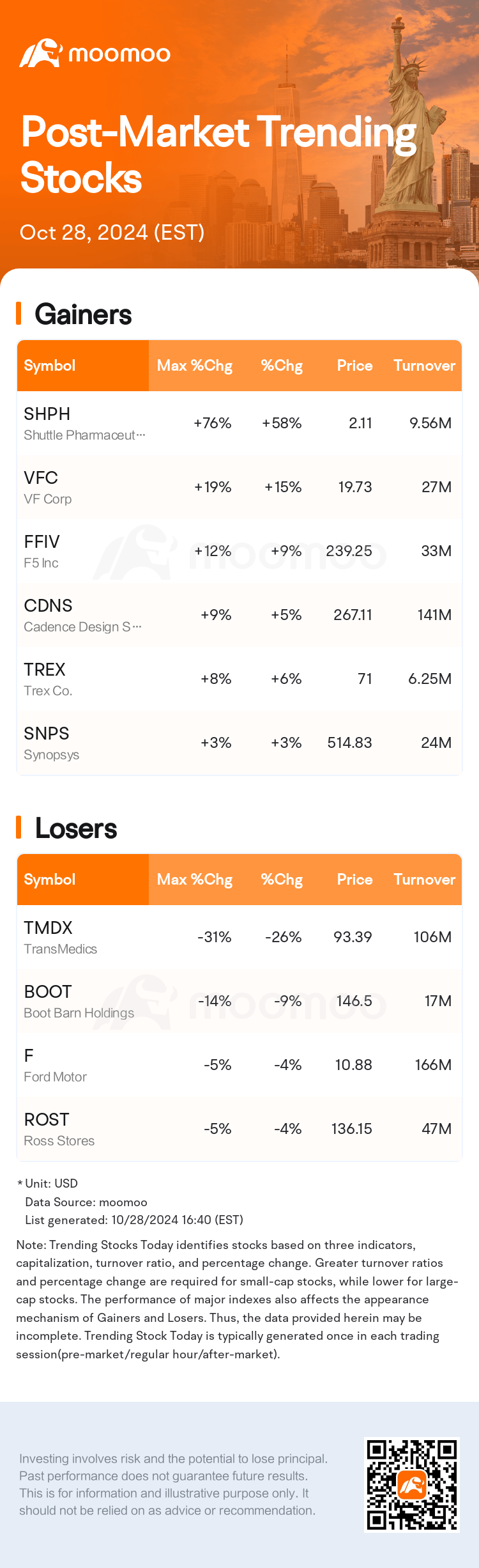 USTodayAfterHotStockAutoNews_mm_20241028_1730148000_en.png