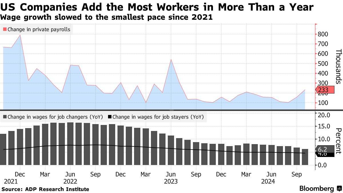 Non-farm payrolls
