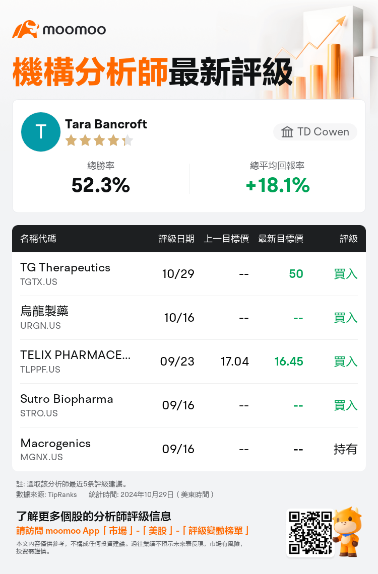 AnalystRecentRatingAutoNews_208045_20241029_63dac49bdfcd7192b8d15a49a041c8acfb534e42_1730284259356909_mm_tc