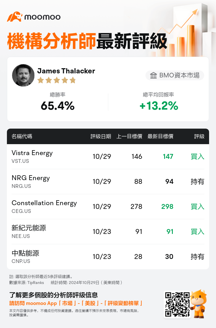 AnalystRecentRatingAutoNews_74281459597534_20241029_046ad7561a9b3e17de282af9b7969aa8003ea44a_1730284207797076_mm_tc