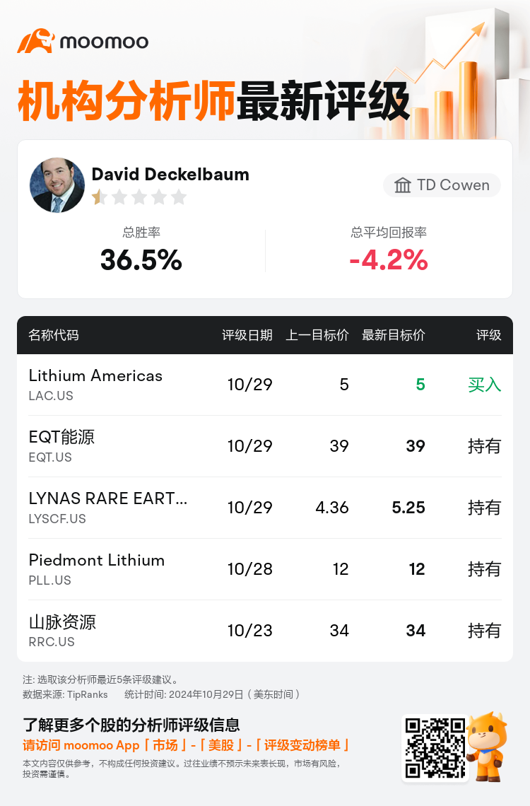 AnalystRecentRatingAutoNews_75398151096357_20241029_37d607d0df977b1971225abe3b467d42ac0563df_1730287826497778_mm_sc