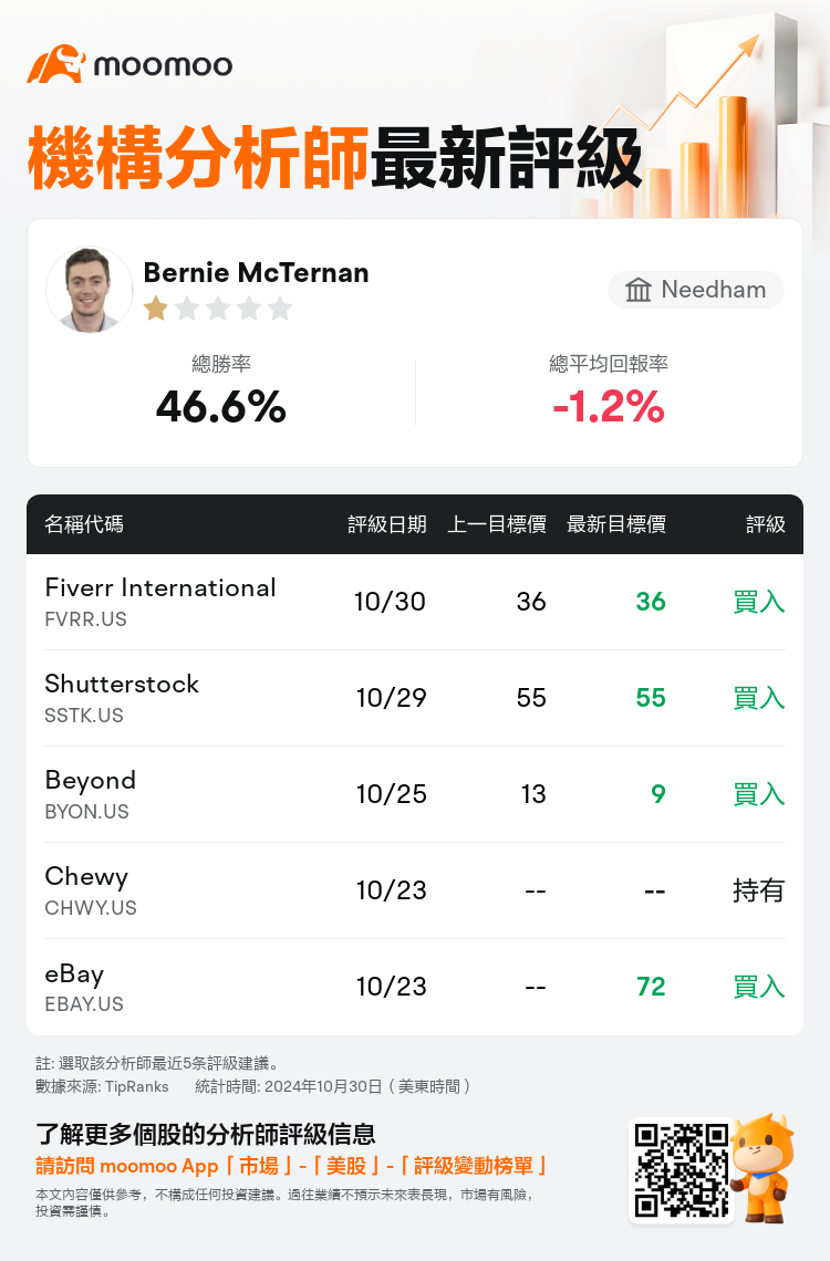 AnalystRecentRatingAutoNews_77524159909409_20241030_bc51828636f3183fa47c7ec8927af640023cf58f_1730298694121211_mm_tc