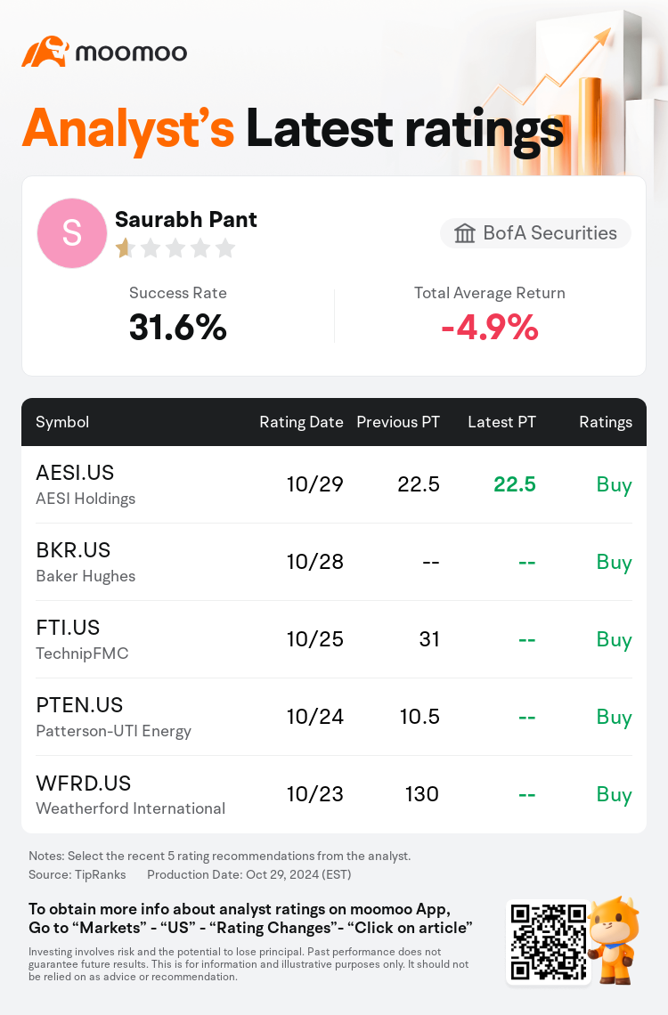 AnalystRecentRatingAutoNews_83391085247896_20241029_50893c09deae3dd07b14001223cb5c27f0ab0ba9_1730284262583217_mm_en