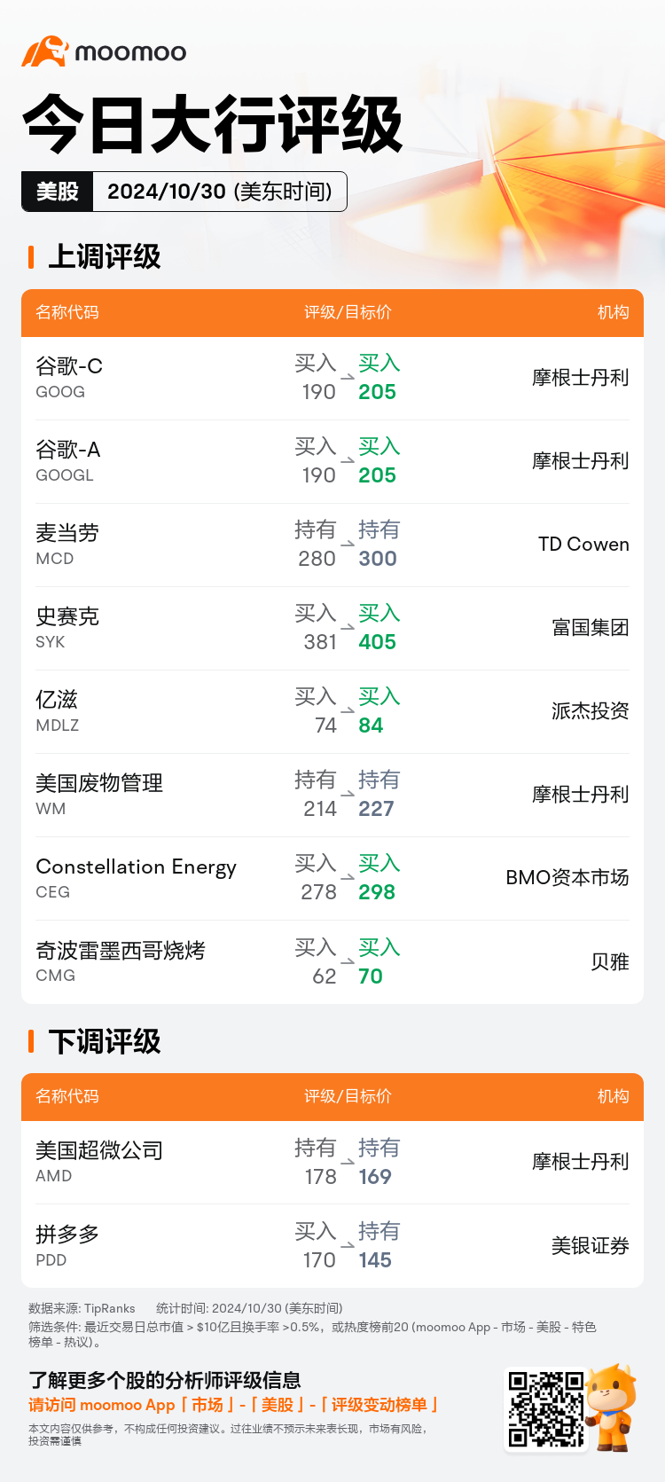 USTodayAnalystRatingAutoNewsSpider_mm_20241030_1730289600_zh-cn