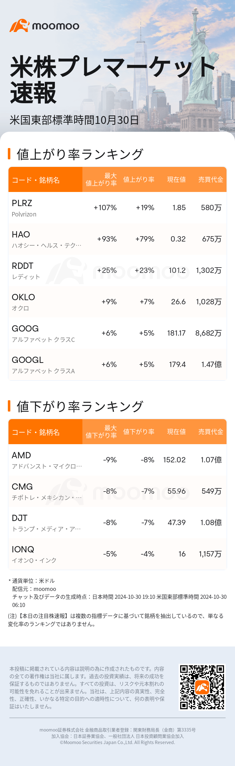 USTodayBeforeHotStockAutoNews_mm_20241030_1730283000_ja.png