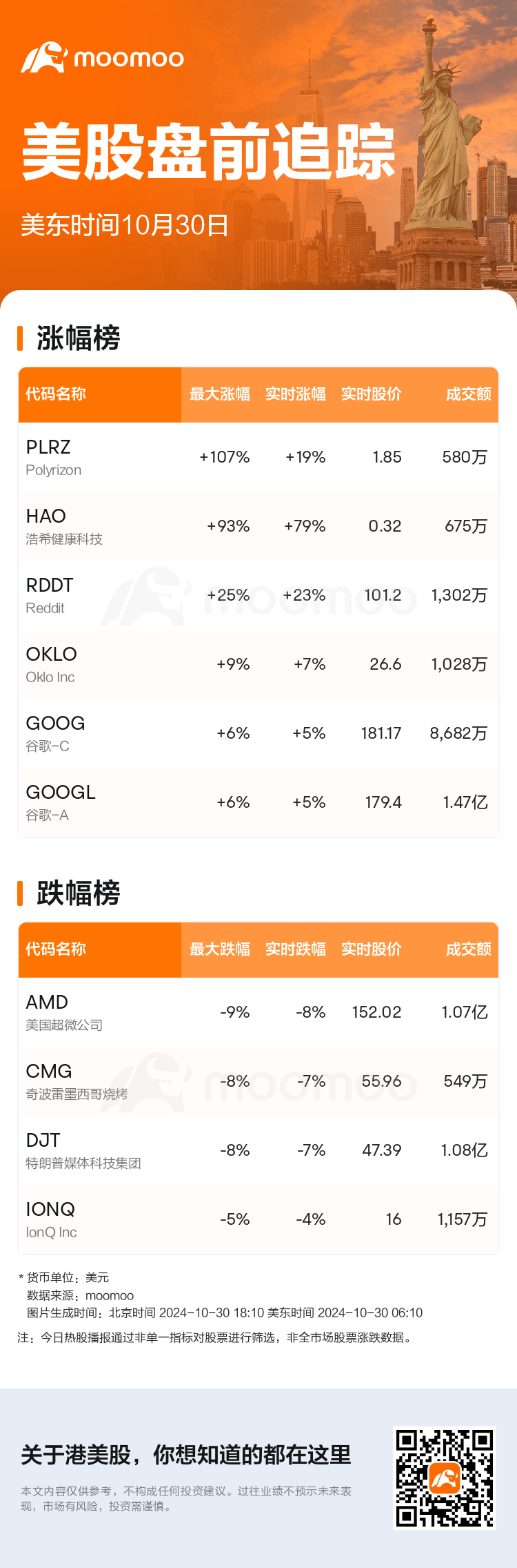 USTodayBeforeHotStockAutoNews_mm_20241030_1730283000_sc.png