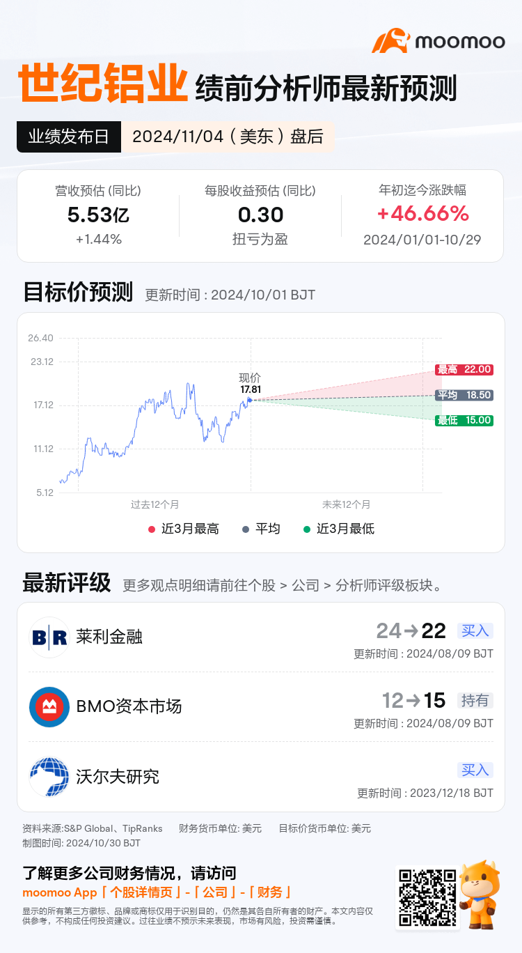 mm_stock_outlook_201487_2024Q3_1730754000_2_1730250045797_sc