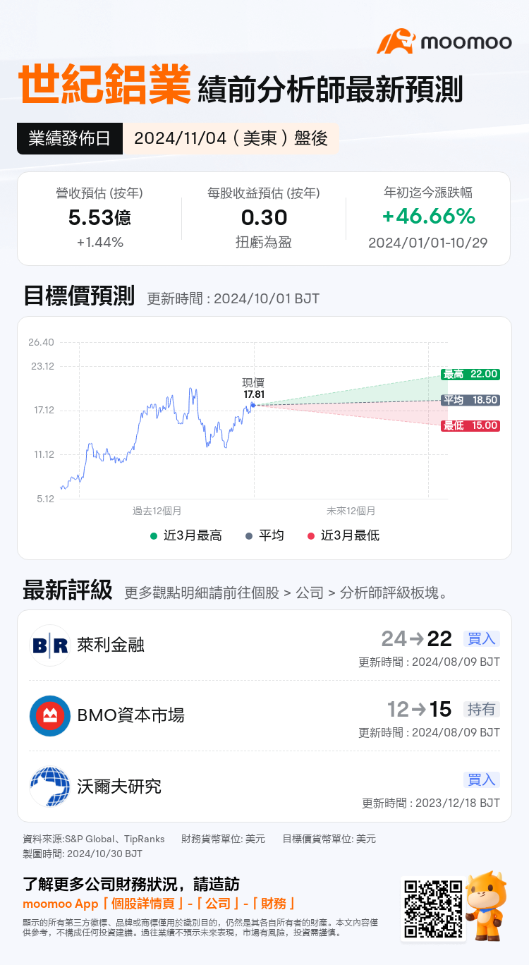 mm_stock_outlook_201487_2024Q3_1730754000_2_1730250045797_tc