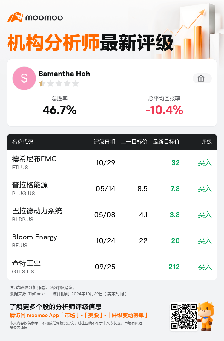 AnalystRecentRatingAutoNews_201849_20241029_229e8d1e07f23059c8ca660b1094d563df4f641e_1730334666288992_mm_sc