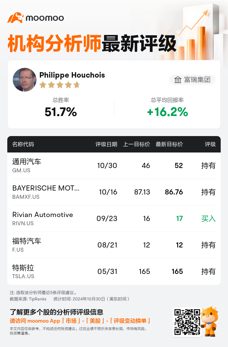 AnalystRecentRatingAutoNews_202560_20241030_038f0dcf3634683e56e1a34e69282c029b272742_1730374250646822_mm_sc